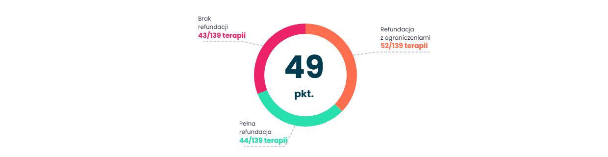 nowoczesne-leczenie-nowotworow